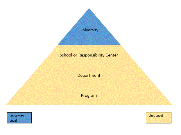 Office Hierarchy Chart